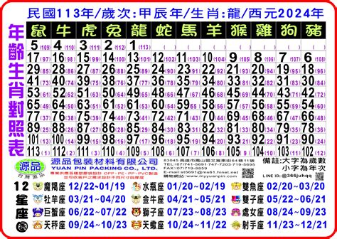 1969年生肖幾歲